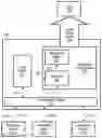 Fig. 01 - Computing device notification management software