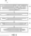 Fig. 06 - Computing device notification management software