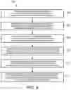 Fig. 07 - Computing device notification management software