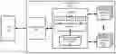 Fig. 01 - Data duplication in a non-volatile memory