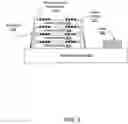 Fig. 06 - Systems, methods, and apparatuses for stacked memory