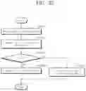 Fig. 34 - Nonvolatile memory module and operation method thereof