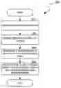 Fig. 01 - Creating secondary copies of data based on searches for content