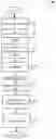 Fig. 01 - Storing temporary state data in separate containers