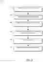 Fig. 07 - Database Management for a Logical Registry