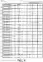 Fig. 05 - Single-level, multi-dimension, hash-based table partitioning