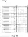 Fig. 12 - Single-level, multi-dimension, hash-based table partitioning