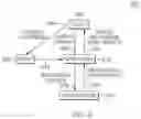 Fig. 03 - Generating multilingual queries