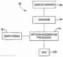 Fig. 01 - Devices, systems, and methods to synchronize simultaneous DMA parallel processing of a single data stream by multiple devices