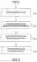 Fig. 10 - Detection and utilization of attributes