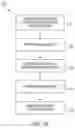Fig. 11 - Detection and utilization of attributes