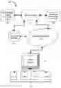 Fig. 01 - SYSTEMS AND METHODS FOR CATEGORIZING AND PRESENTING PERFORMANCE ASSESSMENT DATA