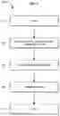 Fig. 03 - SYSTEMS AND METHODS FOR CATEGORIZING AND PRESENTING PERFORMANCE ASSESSMENT DATA