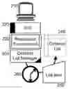 Fig. 01 - Ordered list management in a replicated environment