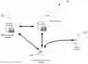 Fig. 01 - ENHANCED MECHANISMS FOR PREDICTIVE ESTIMATION IN AN ENTERPRISE ENVIRONMENT