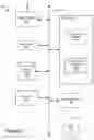 Fig. 03 - Generating activity summaries