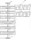 Fig. 01 - Method and apparatus for implementing a set of integrated data systems