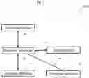 Fig. 02 - Method and apparatus for implementing a set of integrated data systems