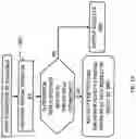 Fig. 20 - System for organizing and fast searching of massive amounts of data