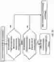 Fig. 21 - System for organizing and fast searching of massive amounts of data