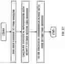 Fig. 28 - System for organizing and fast searching of massive amounts of data