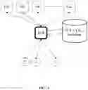 Fig. 07 - Method and system for providing a federated wide area motion imagery collection service