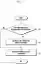 Fig. 12 - Method for sharing content based on account group and electronic device for performing same