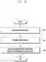 Fig. 16 - Method for sharing content based on account group and electronic device for performing same