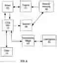 Fig. 05 - System and Method For Providing Intelligent Customer Service