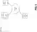 Fig. 07 - Streamlining support dialogues via transitive relationships between different dialogues