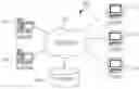Fig. 01 - Analyzing readability of communications