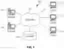 Fig. 02 - Analyzing readability of communications
