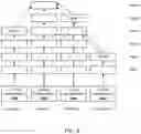 Fig. 06 - Universal transformers