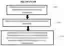Fig. 01 - Symbolic regression embedding dimensionality analysis