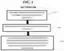 Fig. 02 - Symbolic regression embedding dimensionality analysis