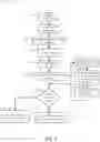 Fig. 04 - Post-filtering of named entities with machine learning