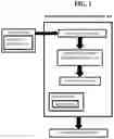 Fig. 02 - System, method, and recording medium for corpus pattern paraphrasing