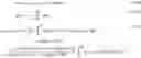 Fig. 65 - Analytical Tools and Method for Modeling Transport Processes in Fluids