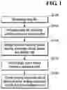 Fig. 02 - Methods, systems, and computer program products for generating semiconductor circuit layouts