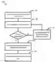 Fig. 01 - Systems and methods for authenticating a user based on a computing device