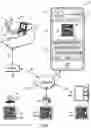 Fig. 02 - Method of and system for authenticating a user for security and control