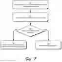 Fig. 08 - Authentication for online content using an access token