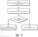 Fig. 09 - Authentication for online content using an access token