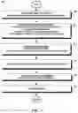Fig. 06 - IDENTIFICATION OF SENSITIVE DATA USING MACHINE LEARNING