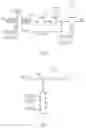 Fig. 07 - Processing system, related integrated circuit and method