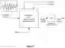 Fig. 06 - Apparatus and Method for Biometric Sampling