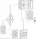 Fig. 12 - Utilizing a deep neural network-based model to identify visually similar digital images based on user-selected visual attributes