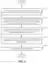 Fig. 07 - Explanations for artificial intelligence based recommendations