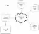 Fig. 01 - Systems and methods for generating secure tags