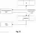 Fig. 22 - Systems and methods for generating secure tags